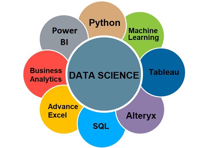 Data Science Specializations