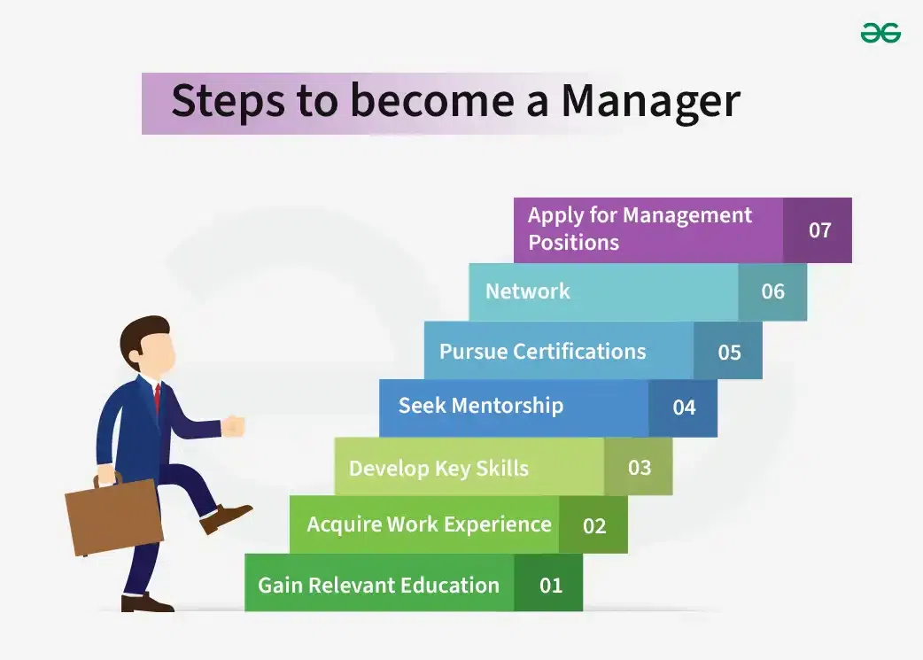 how to become a general manager