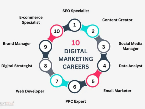 MBA in digital marketing career options image