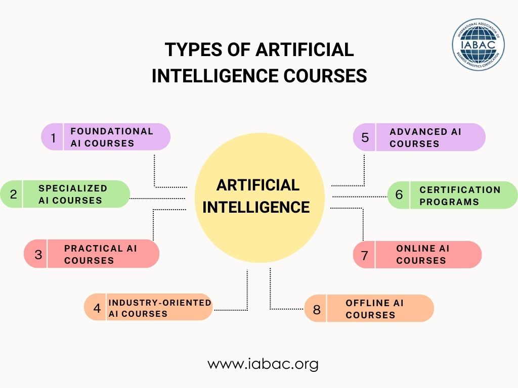 Types of AI courses