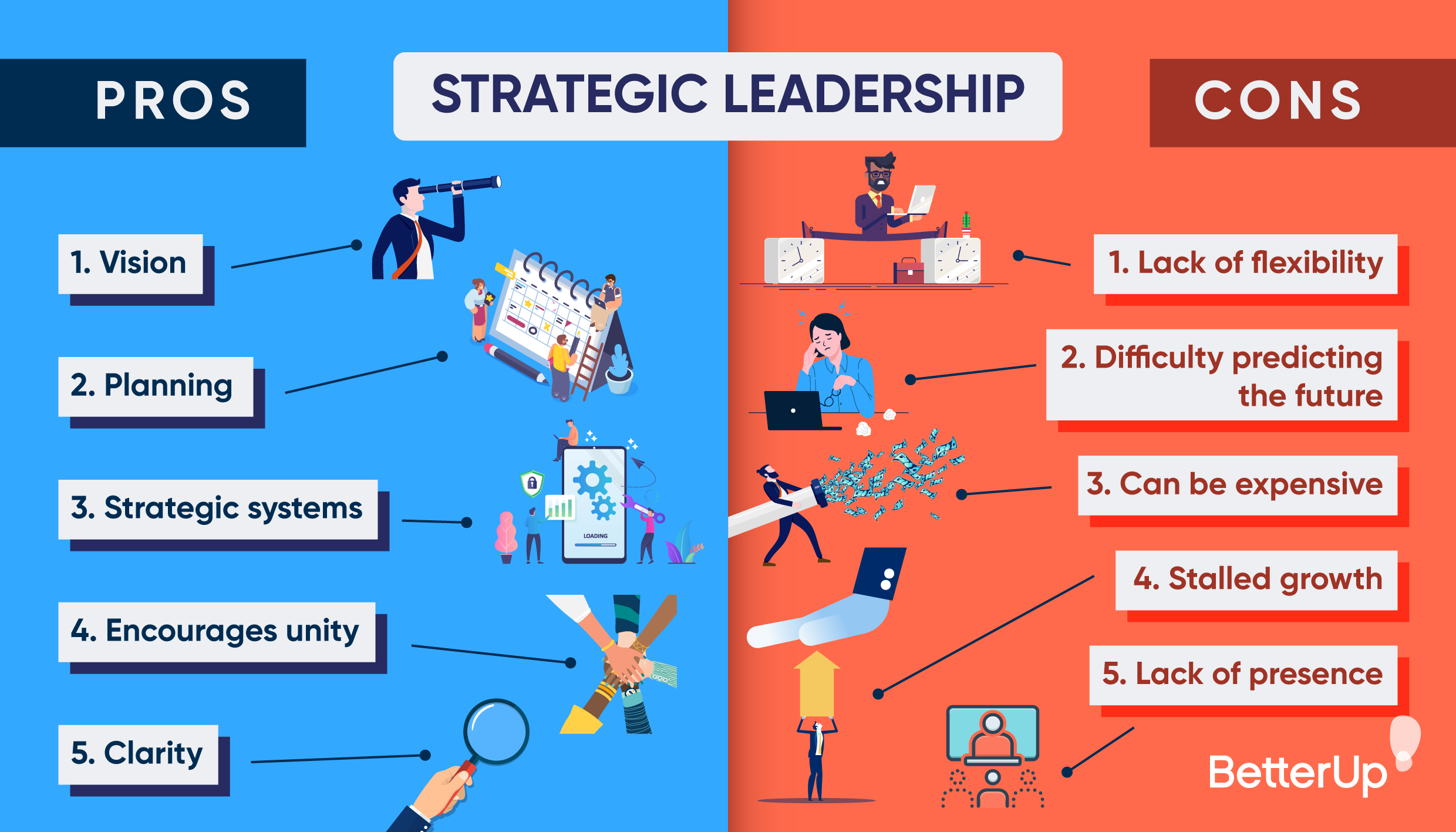 strategic leadership