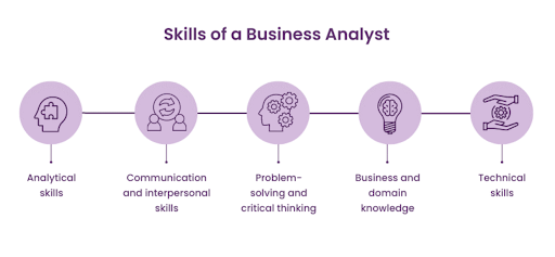 Skills of Business Analyst