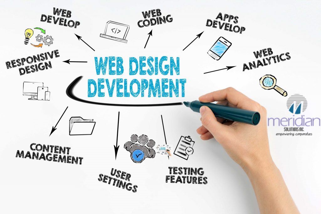 Various Aspects of Web Design Development