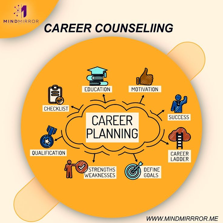 Online Career Counselling