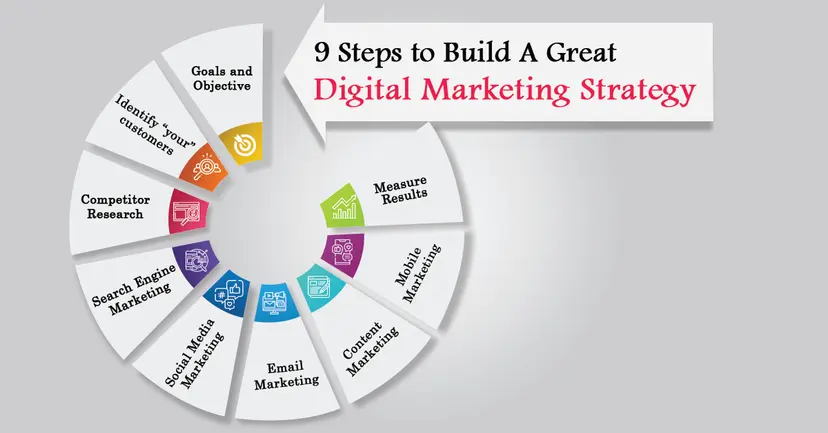 Digital Marketing Strategies