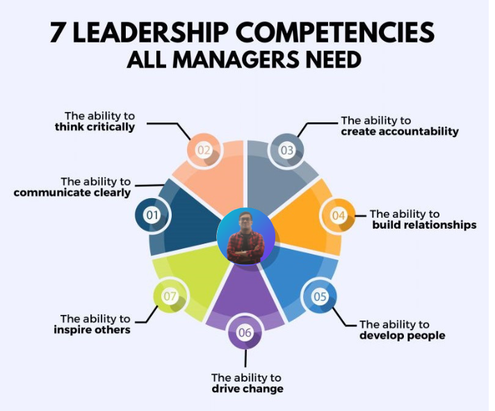 leadership skills for managers