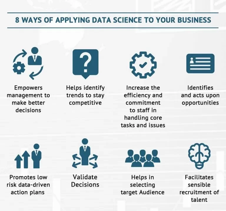 8 Ways Data Science Helps Businesses