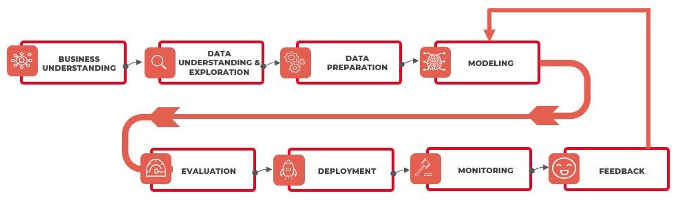 Data Science Workflow