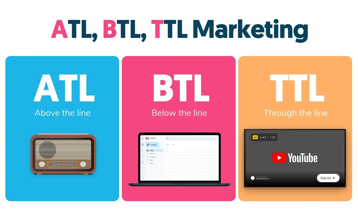 ATL, BTL, and TTL Marketing