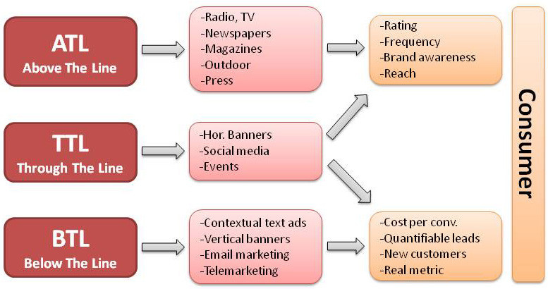 ATL and BTL Aspects