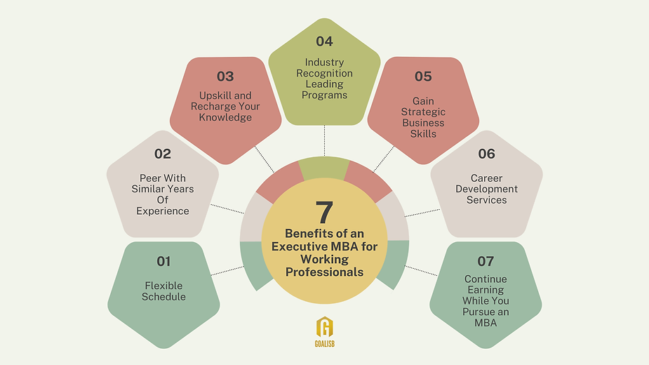 Benefits of Executive MBA