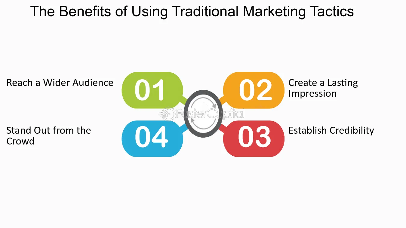 Benefits of Traditional Marketing