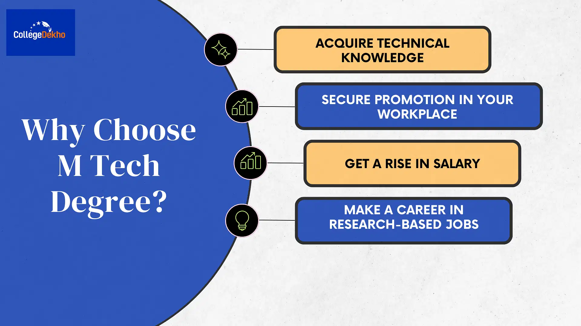 Benefits of choosing an M.Tech