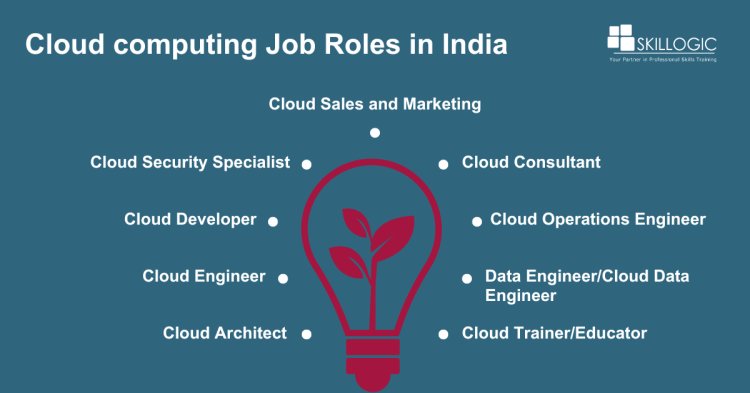 Cloud Computing Career