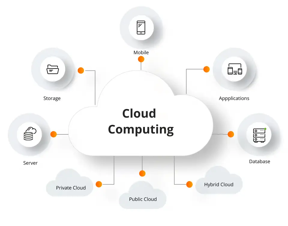 Cloud Computing