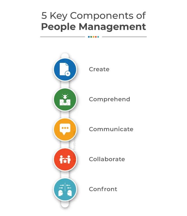 Components of People Management