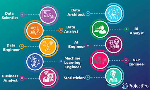 Top Data Science Jobs