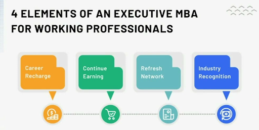 Elements of executive MBA