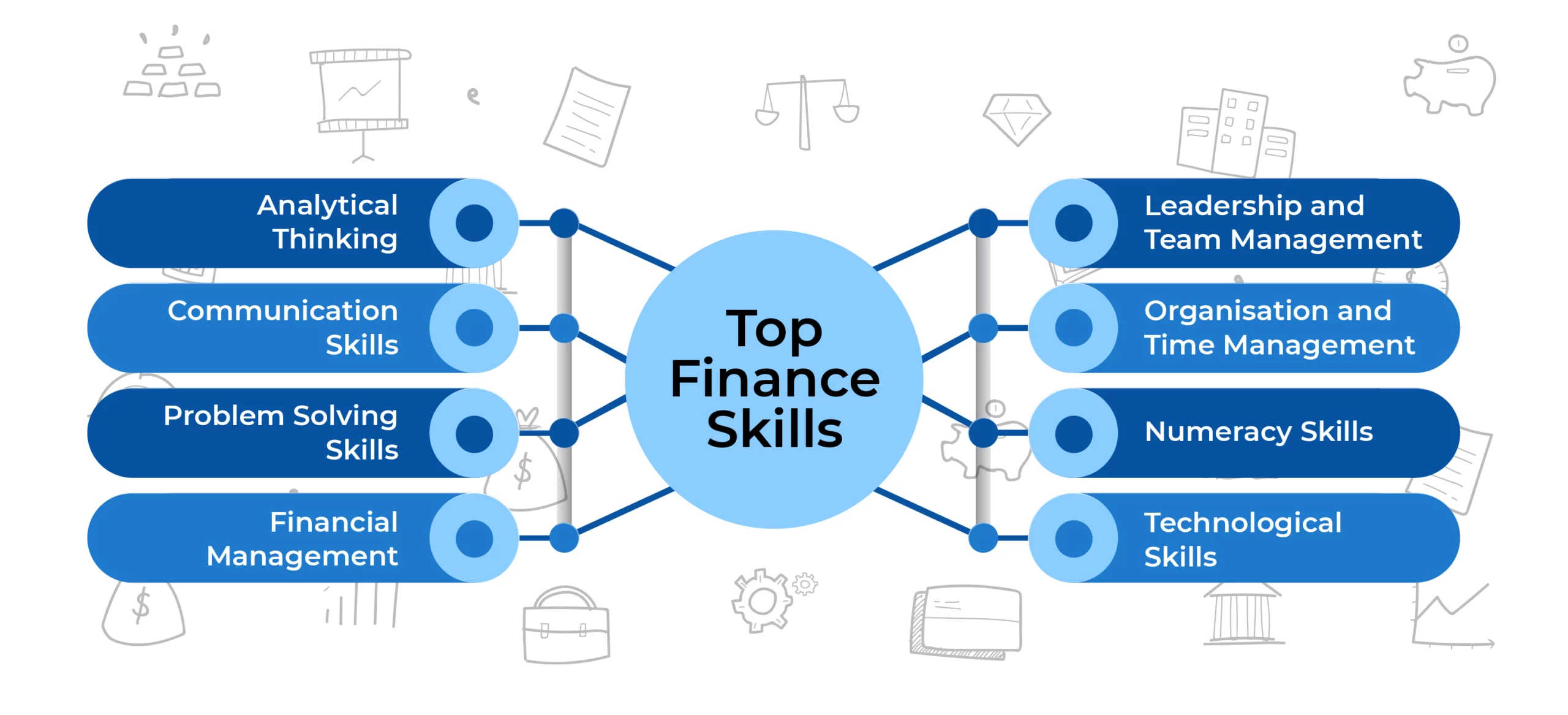 Finance Skills