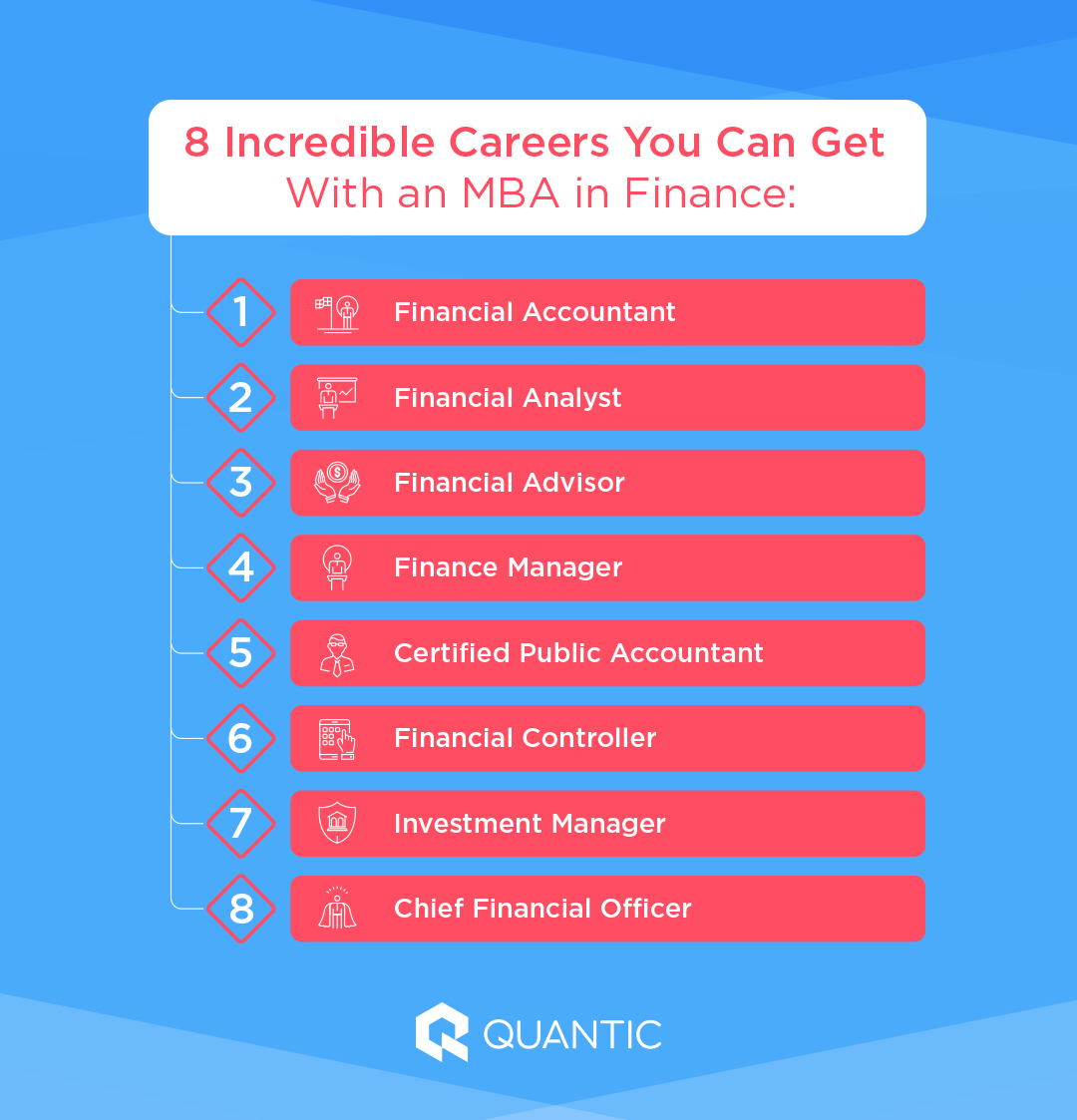 Jobs for MBA finance