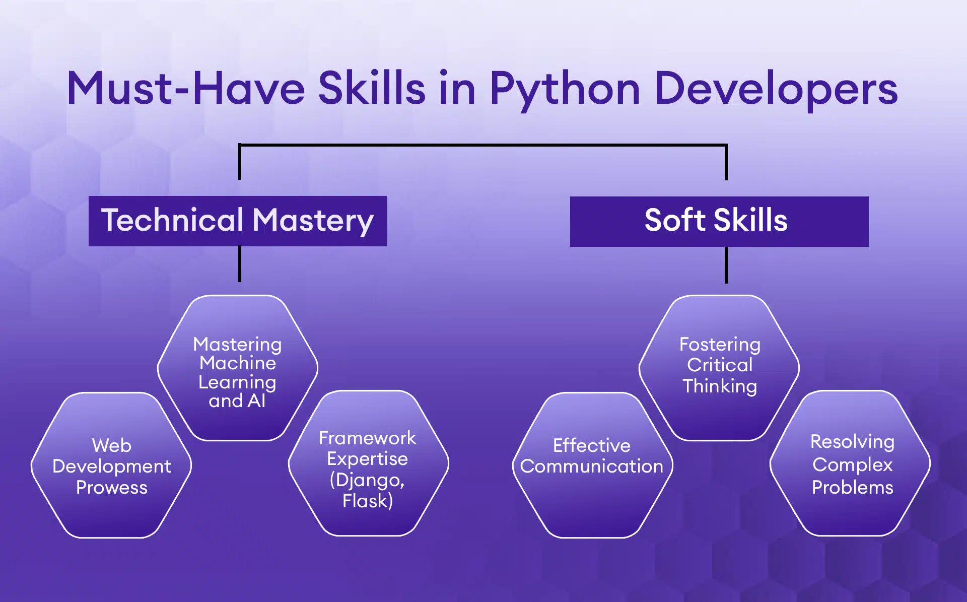 Must-have Python Developer Skills