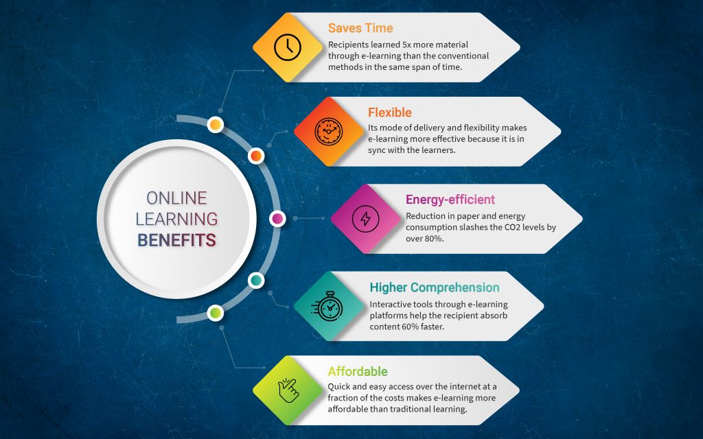 Online learning benefits