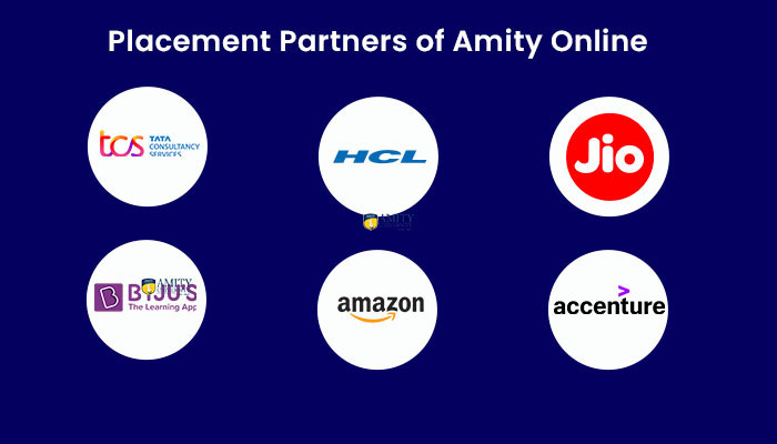 Amity Placement