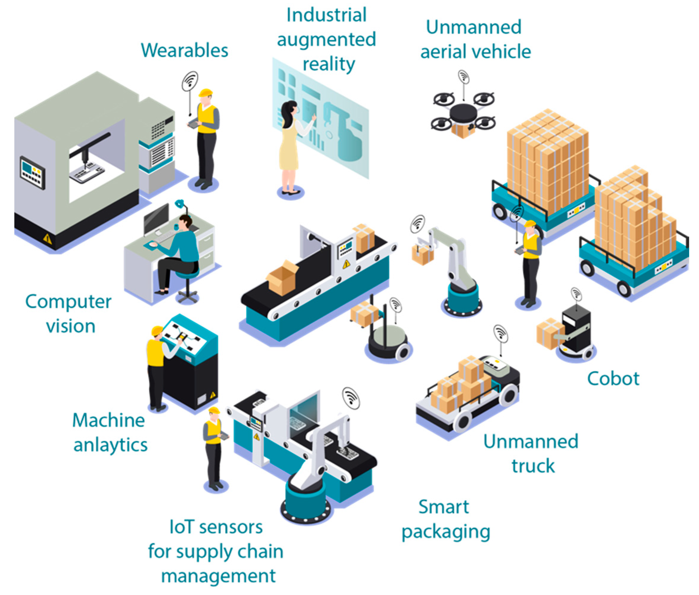 Smart Sensor Technologies