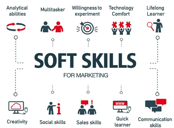 Soft Marketing Skills