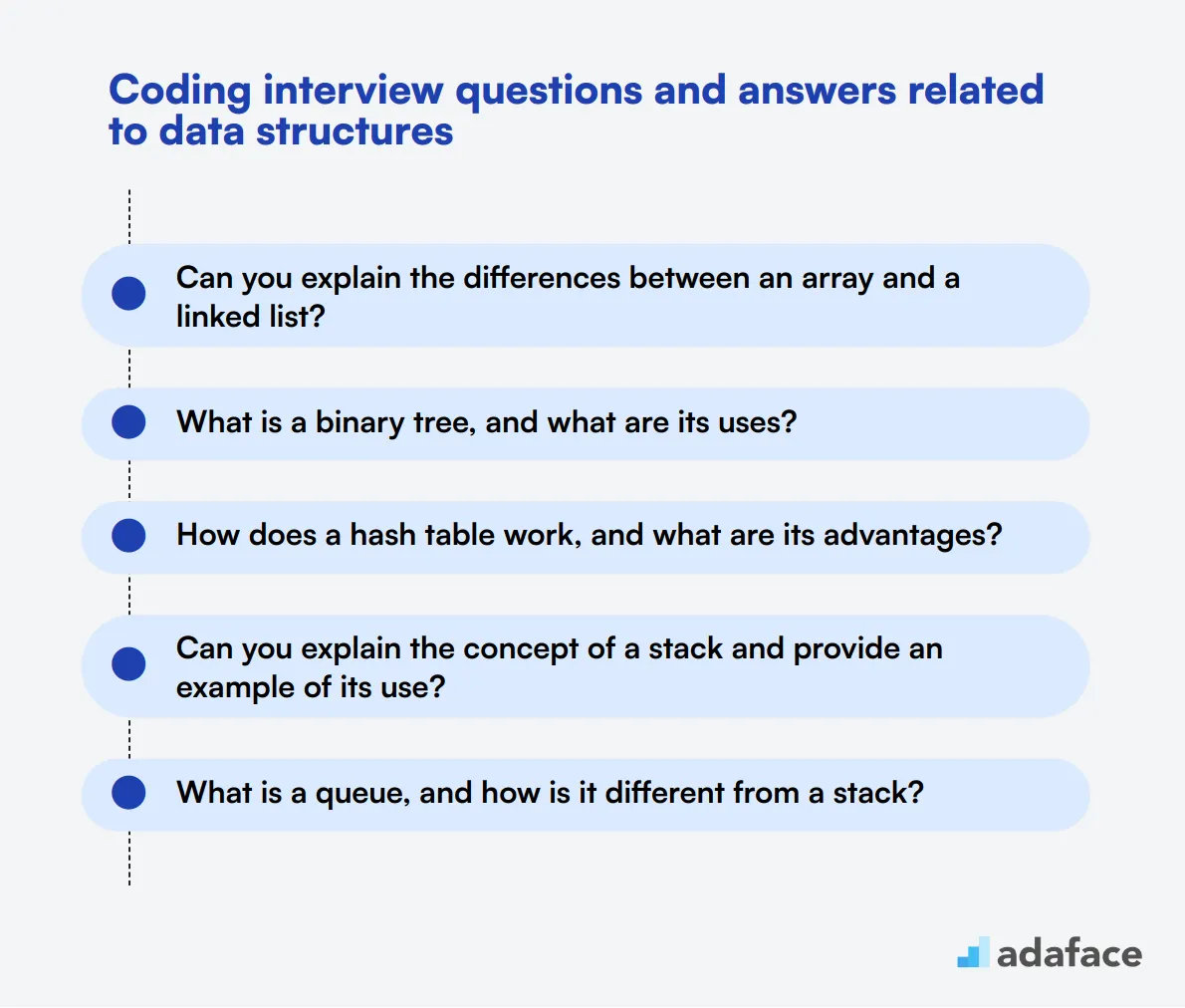 Top-25-Coding-Interview-Questions-You-Should-Know-About