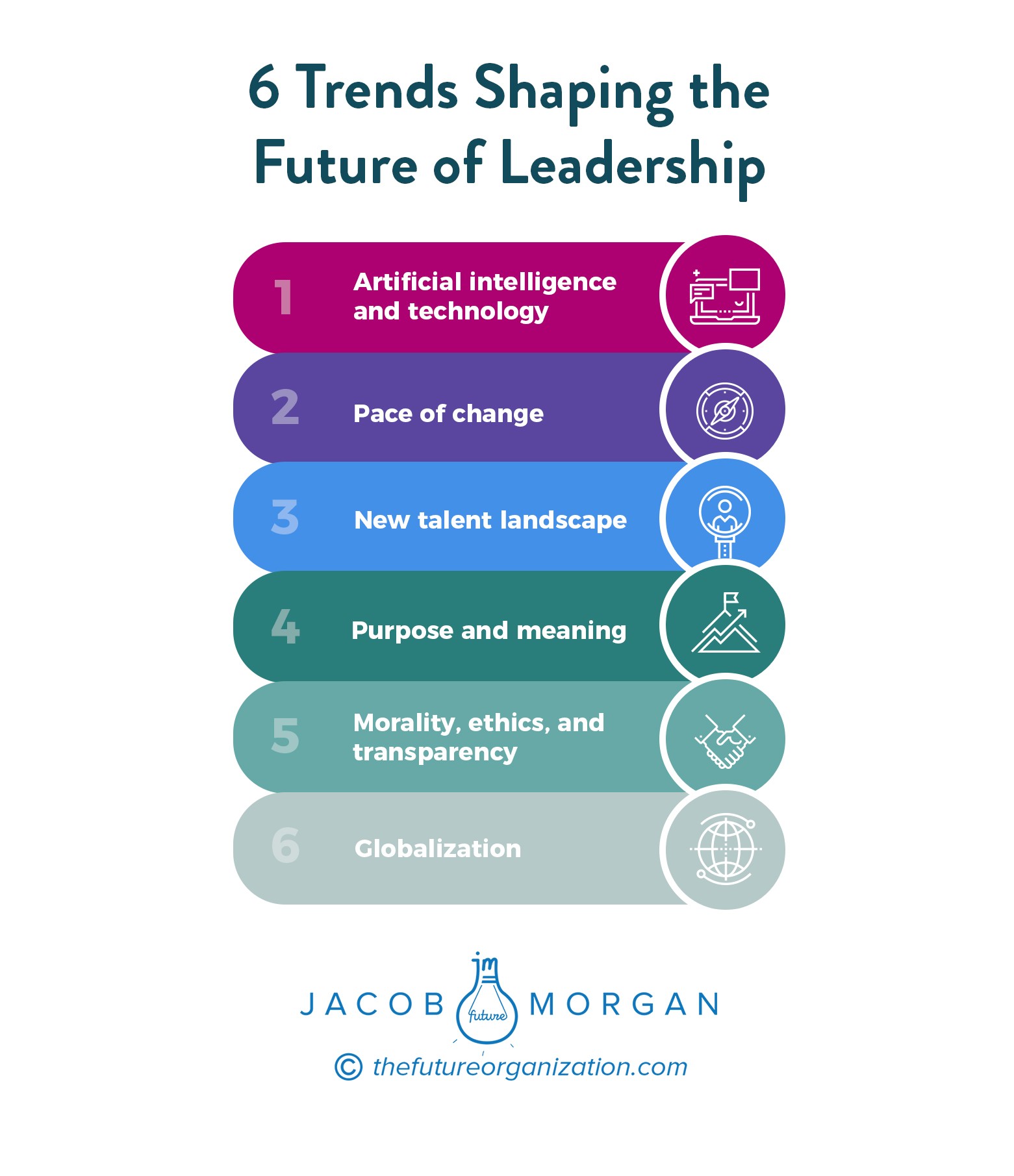 Trends Shaping Future leader