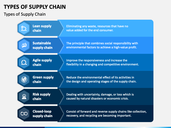 Types of Supply Chain Management