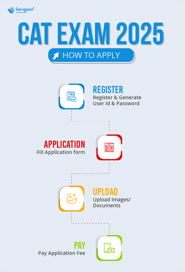 How to Apply to CAT Exam 2025
