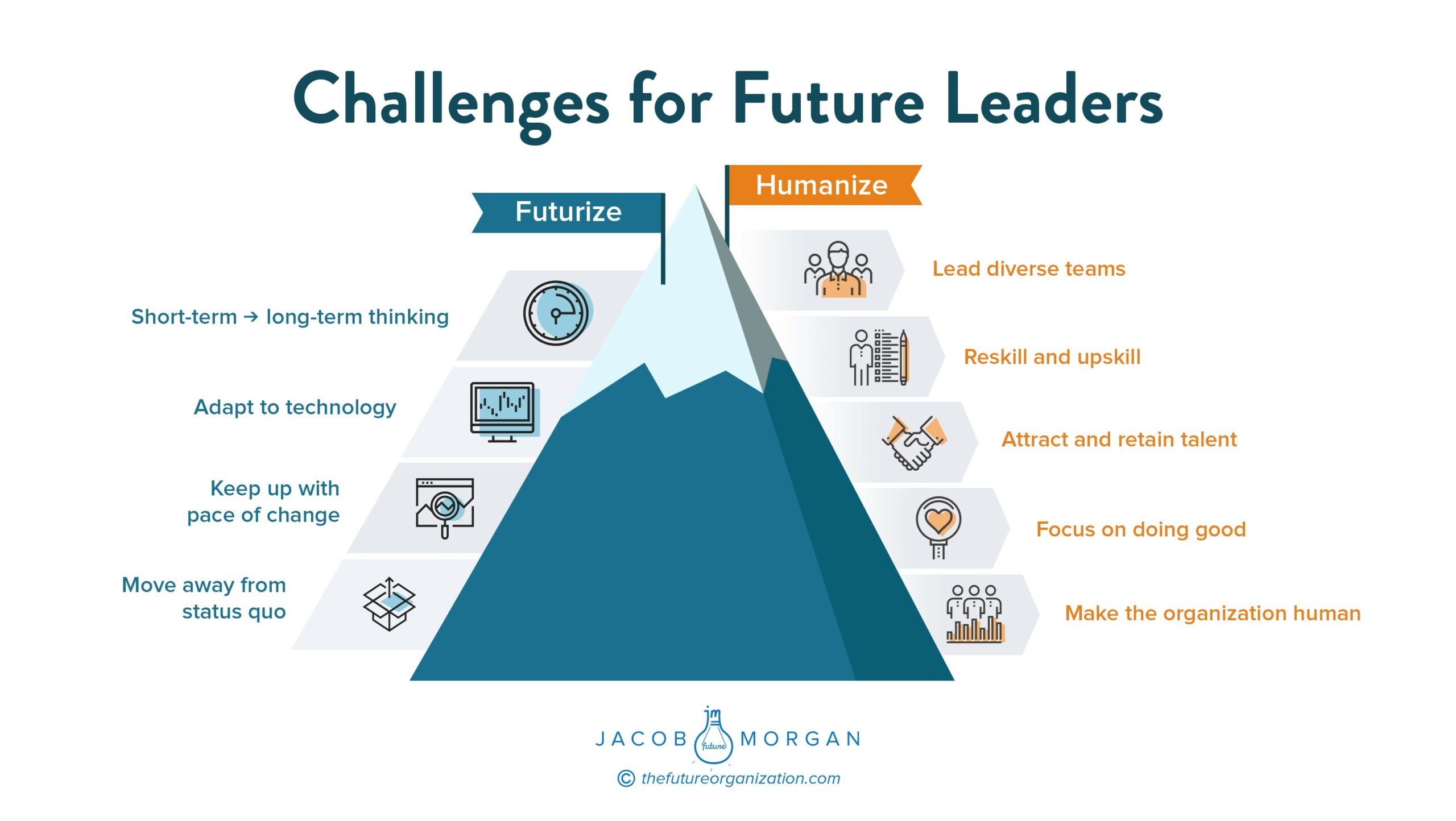 challenges of future leader