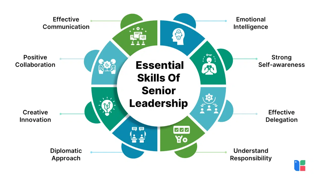 Essential Skills of Senior Leadership