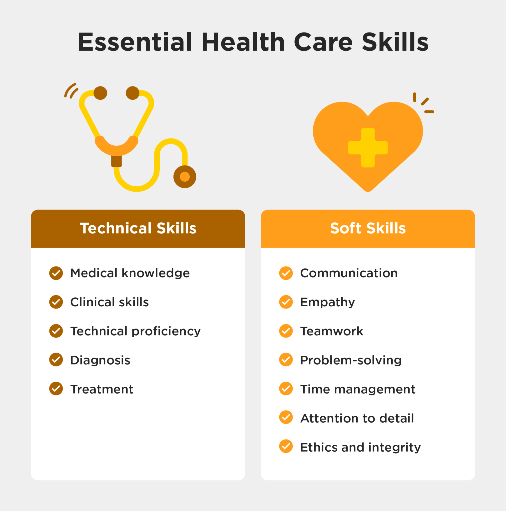 High Paid Skills in Healthcare