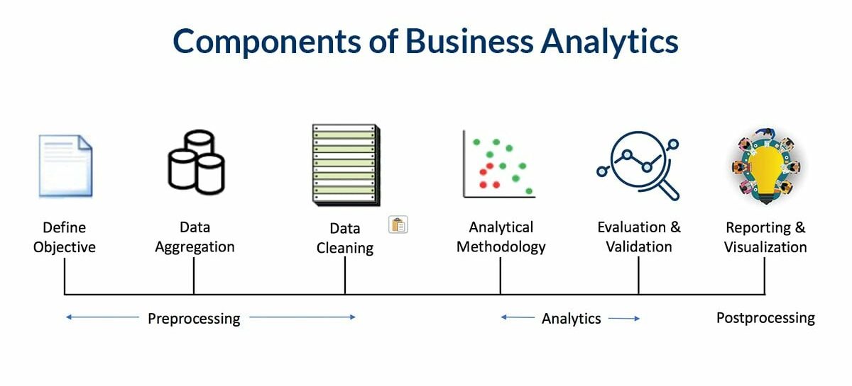 Components of Business Analytics