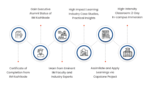 Key Highlights of IIM Kozhikode’s Investment Banking Courses