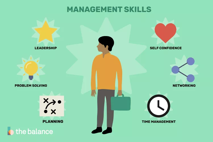 High Paid Skills in Management