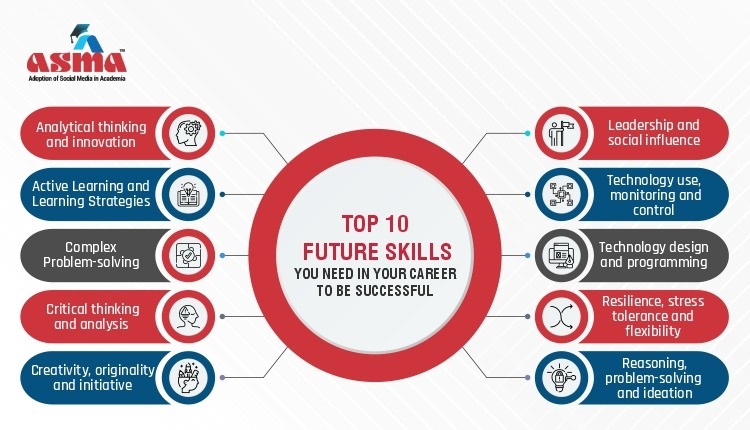 skills of Future leader