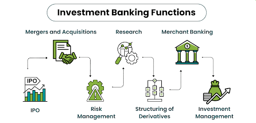 Investment Banking Courses