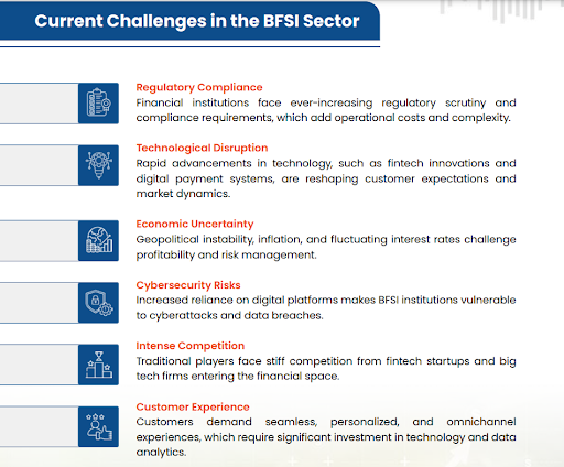 Current Challenges in Investment Banking Courses