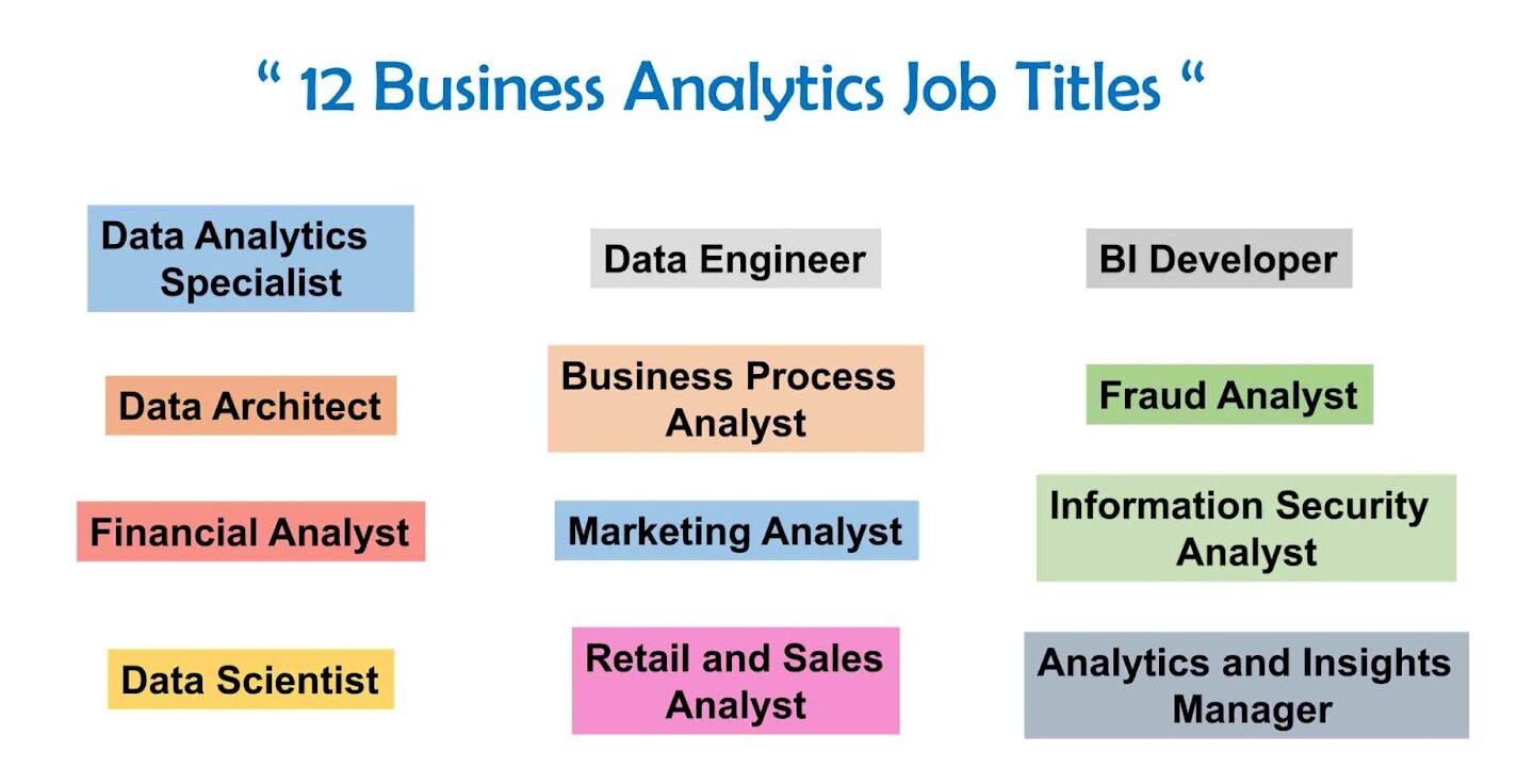 Business Analytics careers