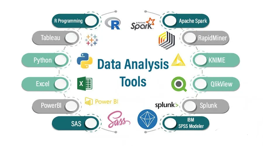 analytical tools