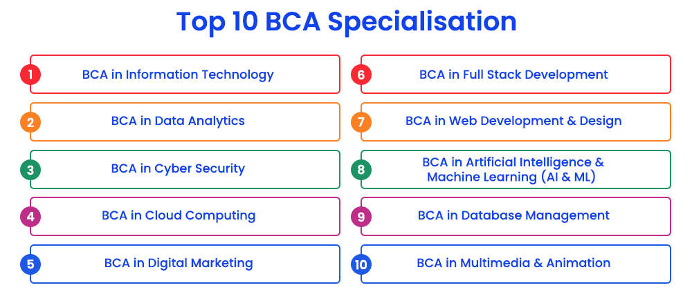 BCA Specialisation