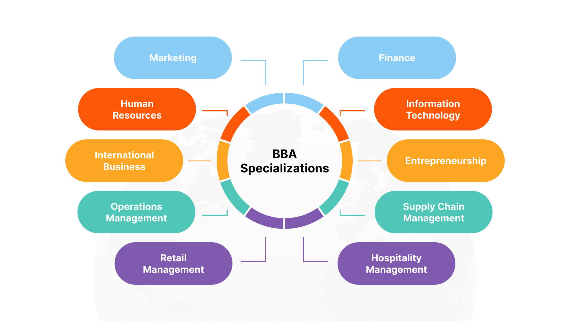 Bachelor of Business Administration (BBA)