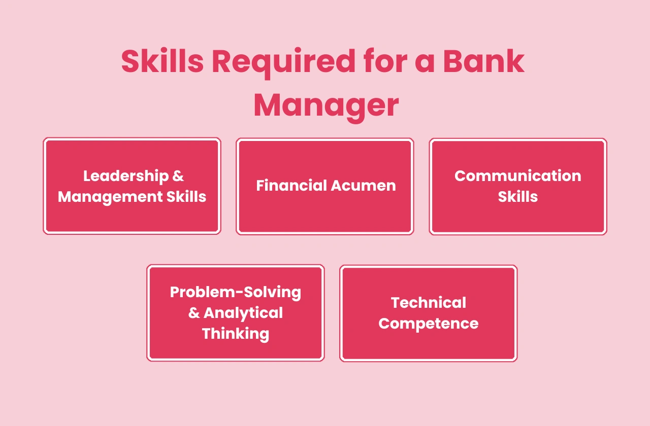 Bank manager skills