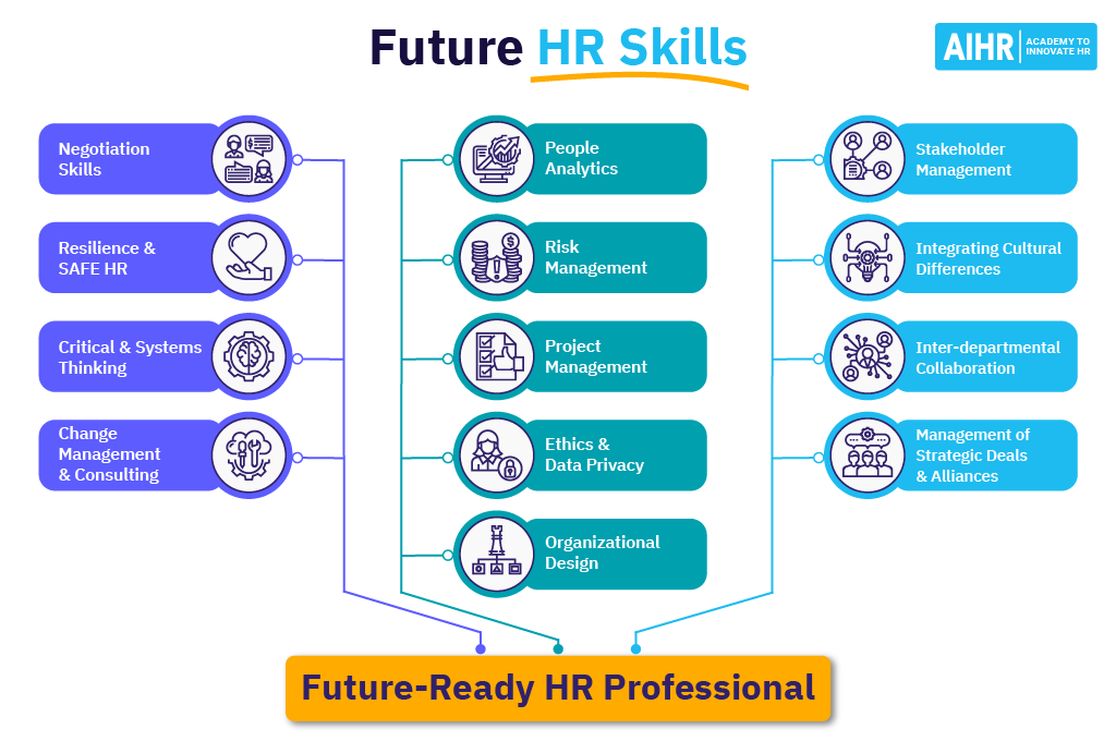 HR Specialists Skills