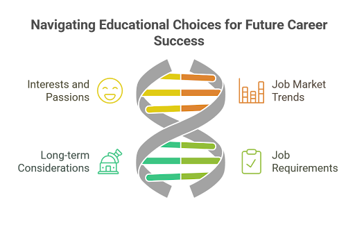 National Education Choice ​