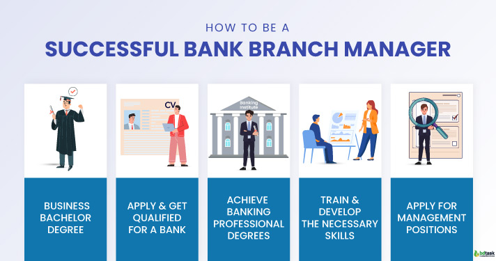 How to become a bank manager